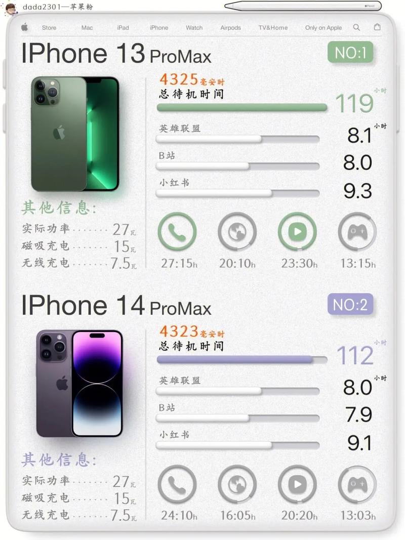 ipados16正式版大概什么时候？ipados15正式版怎么样？