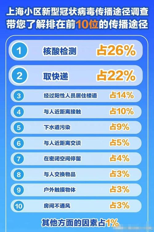 疫情加快了，疫情加速了全社会的什么进程？-第5张图片-优品飞百科