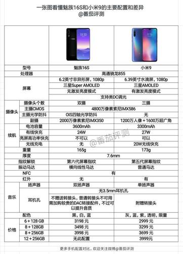 魅族16s尺寸多少？魅族16s尺寸长宽高？-第3张图片-优品飞百科