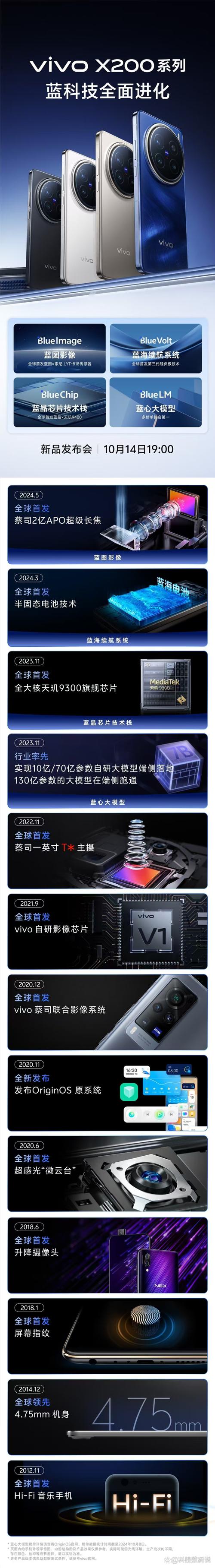 vivoy83是什么时候上市的？vivoy83什么时候出的？
