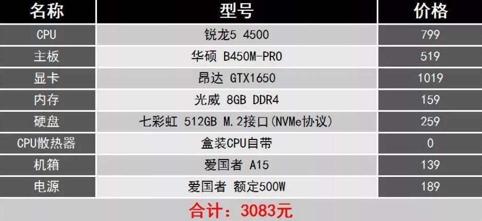 小影霸显卡1030怎么样，小影霸显卡质量怎样