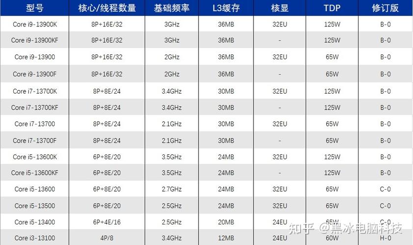 小影霸显卡1030怎么样，小影霸显卡质量怎样-第5张图片-优品飞百科