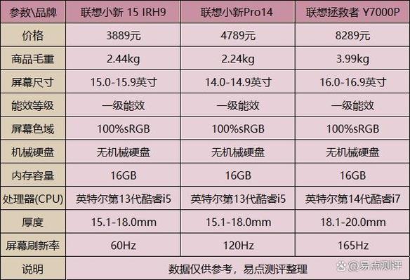 如何购买联想电脑，联想电脑从哪里买？-第2张图片-优品飞百科