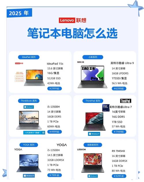 如何购买联想电脑，联想电脑从哪里买？-第5张图片-优品飞百科