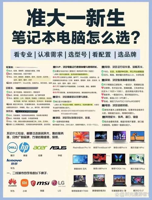 如何挑选笔记本电脑配置，怎么选笔记本电脑配置参数-第2张图片-优品飞百科