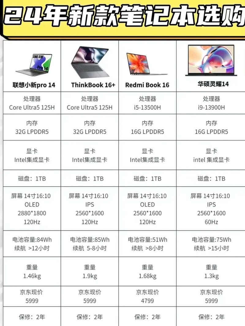 如何挑选笔记本电脑配置，怎么选笔记本电脑配置参数-第5张图片-优品飞百科