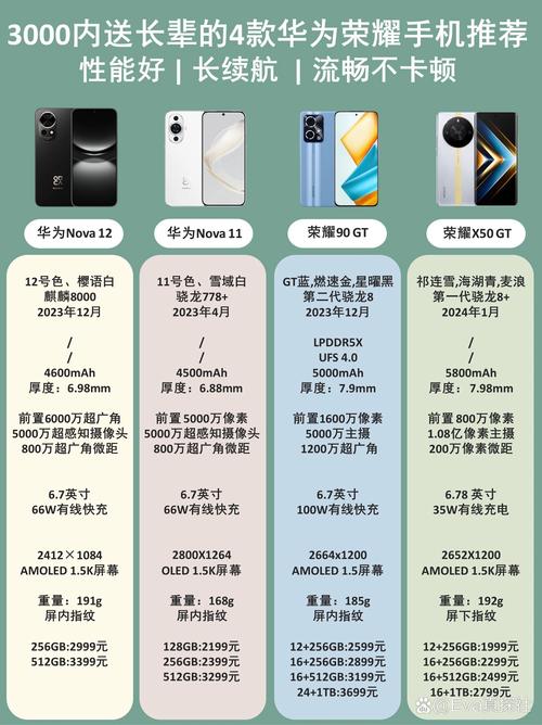 华为荣耀旗舰机型有哪些？华为荣耀系列旗舰机型有哪些？-第3张图片-优品飞百科