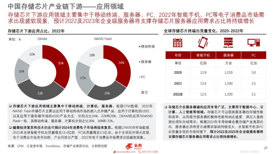 国内企业存储厂商排名？国产企业级存储品牌排名榜？-第3张图片-优品飞百科