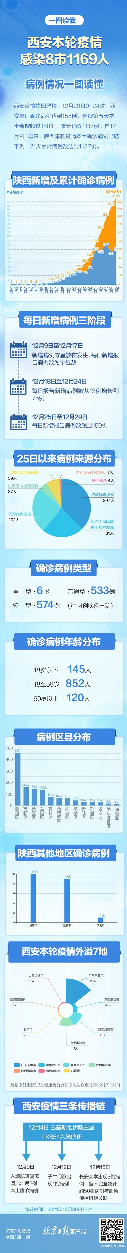 十一西安疫情，十一月西安疫情？