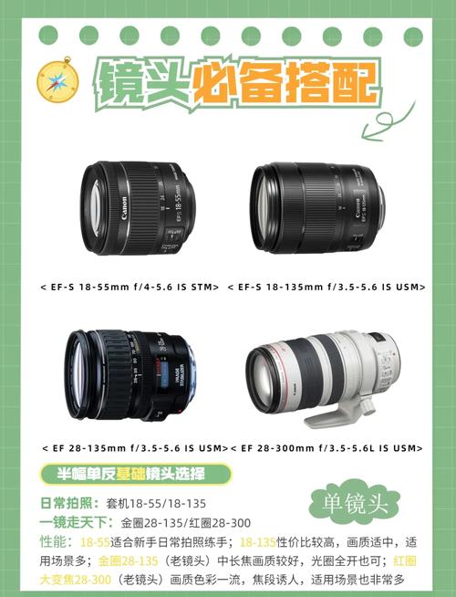 佳能所有镜头一共多少钱？佳能各镜头用处？