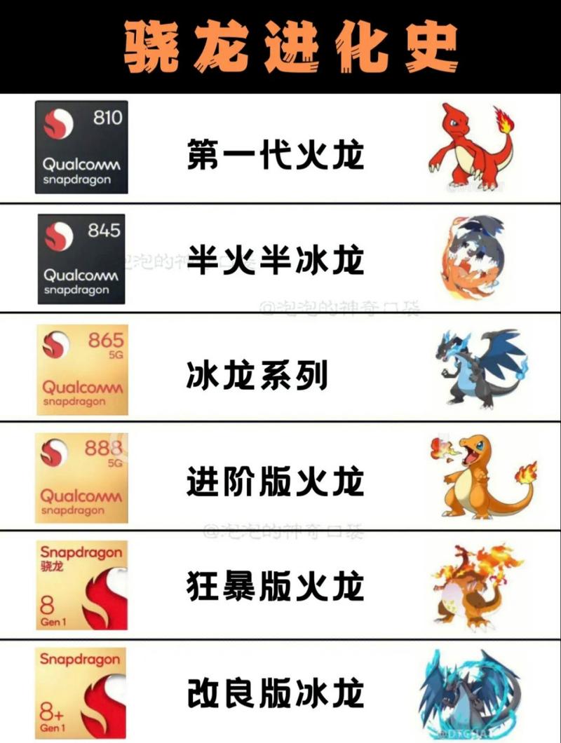 高通骁龙439好不好，骁龙439好不好?-第2张图片-优品飞百科