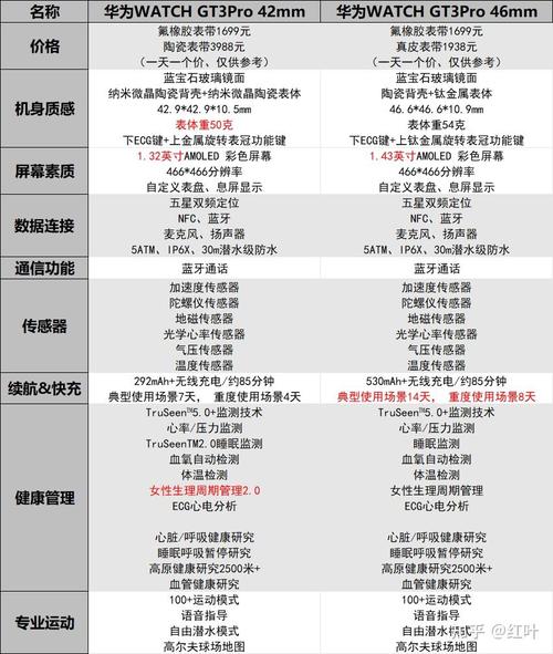 华为手表3和gt3区别？华为手表3和gt3区别在哪？