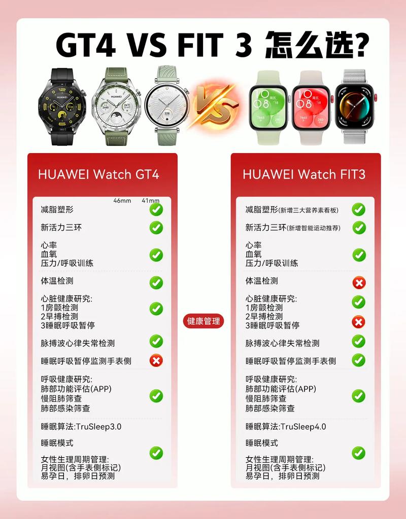 华为手表3和gt3区别？华为手表3和gt3区别在哪？-第5张图片-优品飞百科