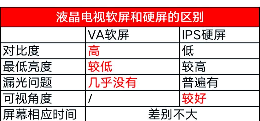 显示屏硬屏与软屏有什么区别，屏幕是硬屏好还是软屏好？-第5张图片-优品飞百科