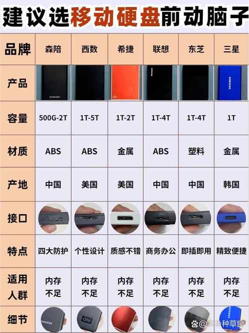 移动固态硬盘和移动硬盘有啥区别？移动固态硬盘与固态硬盘？-第5张图片-优品飞百科