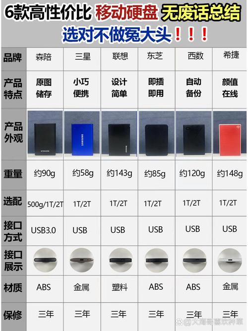 移动固态硬盘和移动硬盘有啥区别？移动固态硬盘与固态硬盘？-第6张图片-优品飞百科