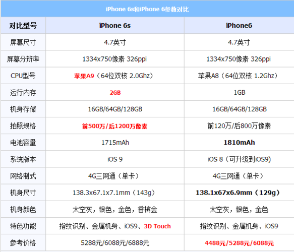iphone6splus现在怎么样？iphone6splus现在用起来怎么样？-第2张图片-优品飞百科