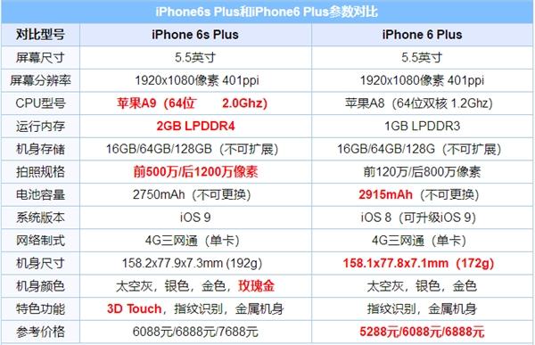 iphone6splus现在怎么样？iphone6splus现在用起来怎么样？-第6张图片-优品飞百科