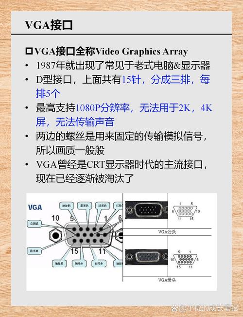 显示器有几个接口，显示器有几个接口?？-第6张图片-优品飞百科