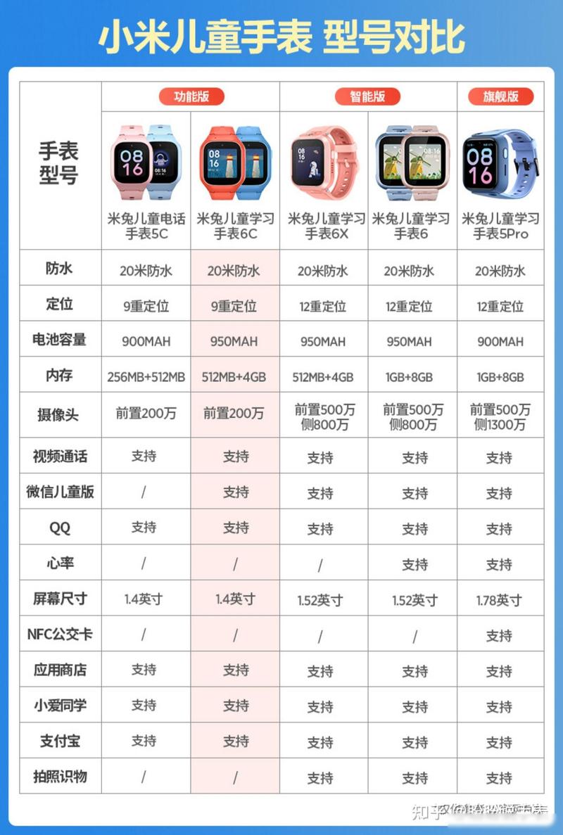 小米智能手表2最新消息？小米手表2 最新消息？-第3张图片-优品飞百科