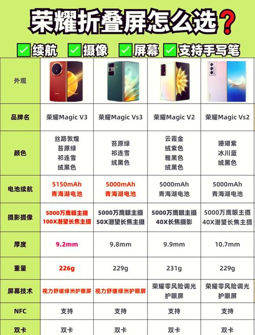 荣耀v30值得入手吗最新评论，荣耀v30现在值得入手吗-第5张图片-优品飞百科