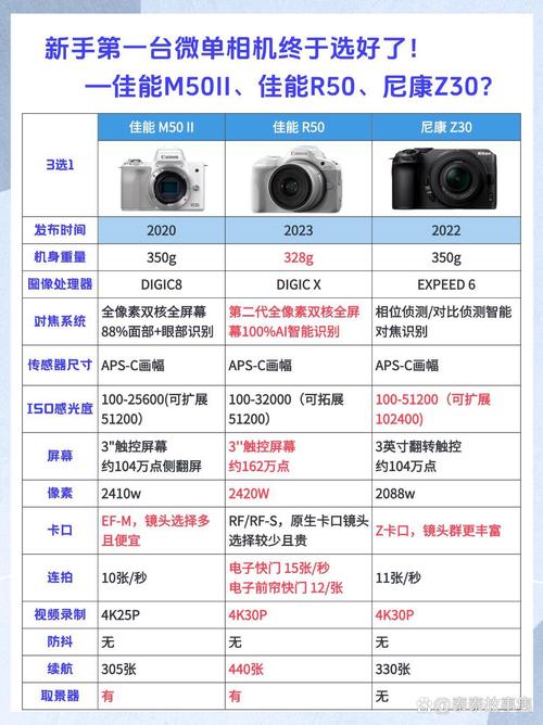 什么相机适合新手费用也便宜？适合新手的相机便宜？-第5张图片-优品飞百科
