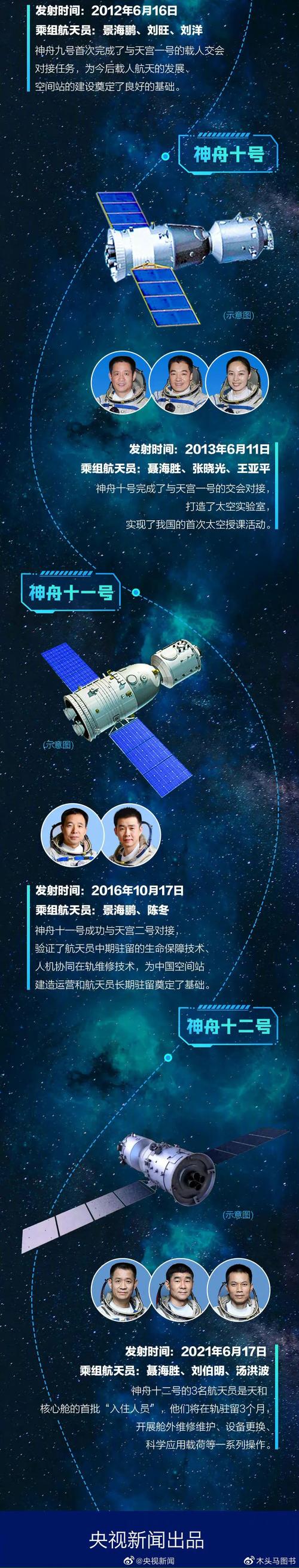 神舟12号意义？神舟十二号意义重大？-第3张图片-优品飞百科