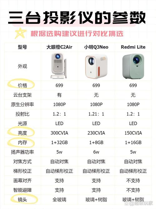 小米投影仪青春版怎么样，小米投影仪青春版缺点？-第3张图片-优品飞百科