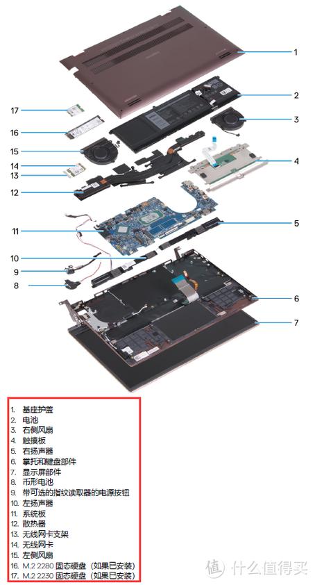 戴尔笔记本可以加内存条吗，戴尔笔记本电脑内存不够用可以加装吗？-第5张图片-优品飞百科