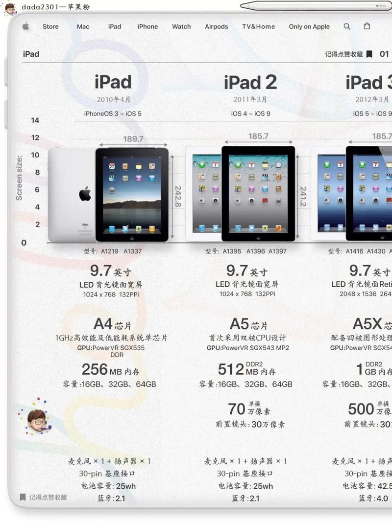 苹果笔记本5代i5是几年的，macbook air5代i5什么时候出的-第5张图片-优品飞百科