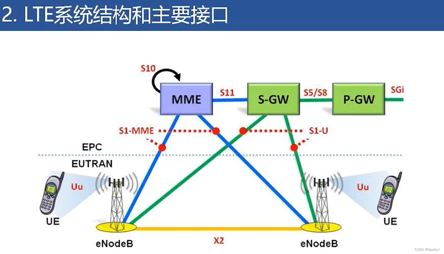苹果lte怎么设置？苹果lte怎么设置apn？-第3张图片-优品飞百科