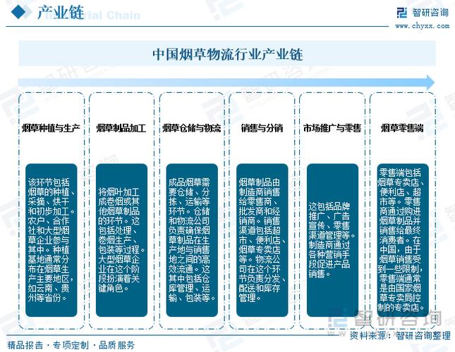 烟草生产疫情？烟草专卖疫情防控？-第2张图片-优品飞百科