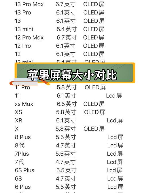 iphone4屏幕多大，苹果4手机屏幕多大？-第2张图片-优品飞百科