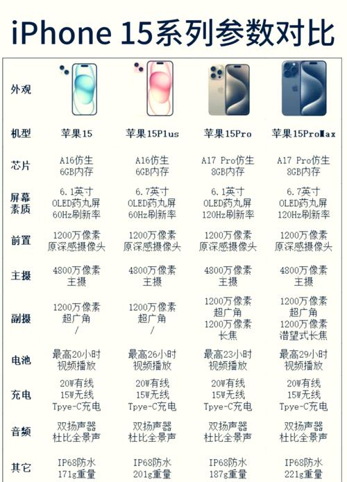 iphone4屏幕多大，苹果4手机屏幕多大？-第4张图片-优品飞百科