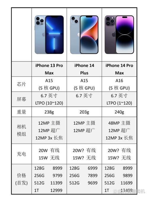 iphone4屏幕多大，苹果4手机屏幕多大？-第5张图片-优品飞百科