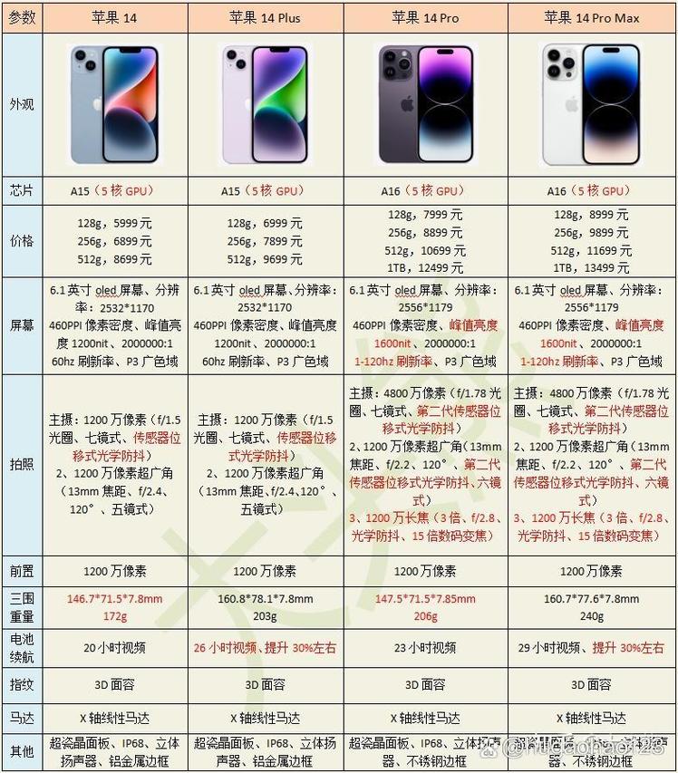 iphone4屏幕多大，苹果4手机屏幕多大？-第6张图片-优品飞百科