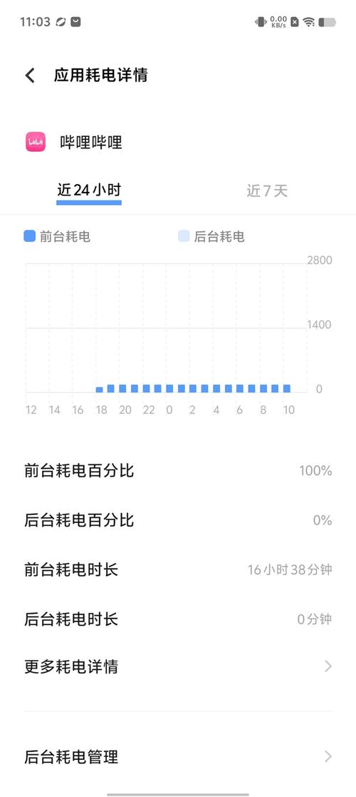 iqoo7充电变慢了怎么回事，iqoo7充电很慢？-第6张图片-优品飞百科