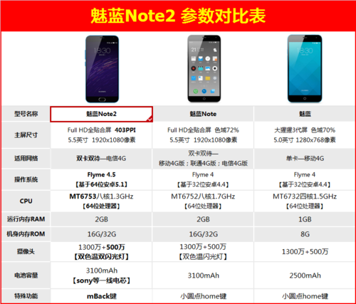 魅蓝note2有指纹解锁吗，魅蓝note2有没有指纹-第8张图片-优品飞百科