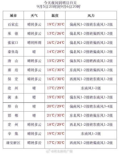 黑龙江黑河天气预报，黑龙江天气预报15天查询结果？-第5张图片-优品飞百科