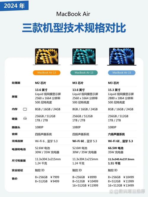 13寸笔记本和15寸差距多大？13寸和15寸的笔记本哪个好？-第3张图片-优品飞百科