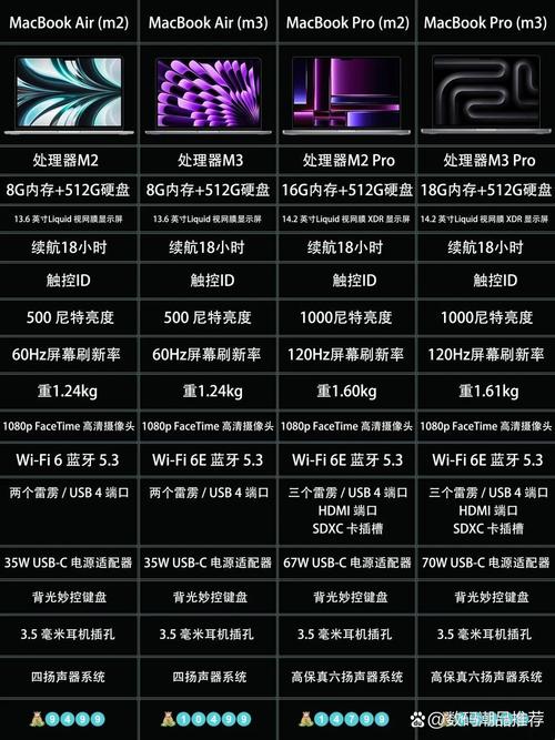 13寸笔记本和15寸差距多大？13寸和15寸的笔记本哪个好？-第8张图片-优品飞百科