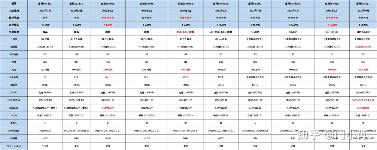 索尼lt26ii能卖多少钱，索尼lt26iirom？-第6张图片-优品飞百科