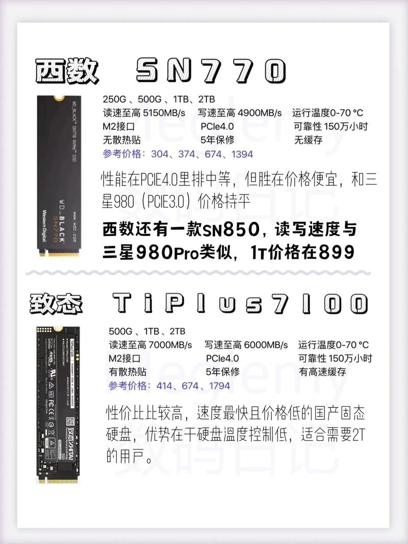 固态硬盘1t要多少钱，固态硬盘1t大概多少钱？-第4张图片-优品飞百科