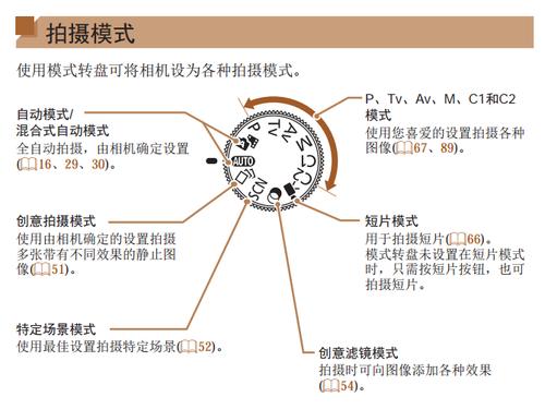 佳能g1x镜头口径，佳能g1x换镜头-第6张图片-优品飞百科