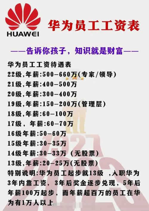 华为21级待遇怎么样？华为20级员工待遇？-第1张图片-优品飞百科