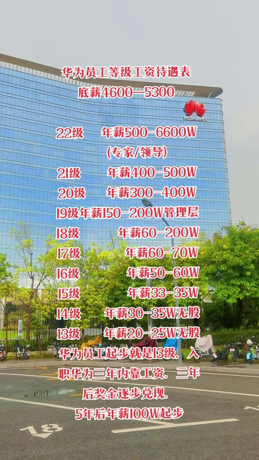 华为21级待遇怎么样？华为20级员工待遇？-第3张图片-优品飞百科