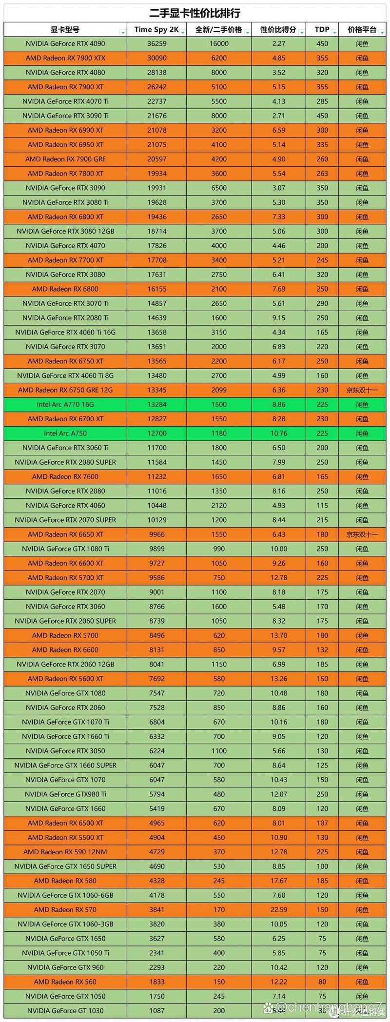什么显卡好用又便宜，什么显卡好用又便宜又好用？-第8张图片-优品飞百科