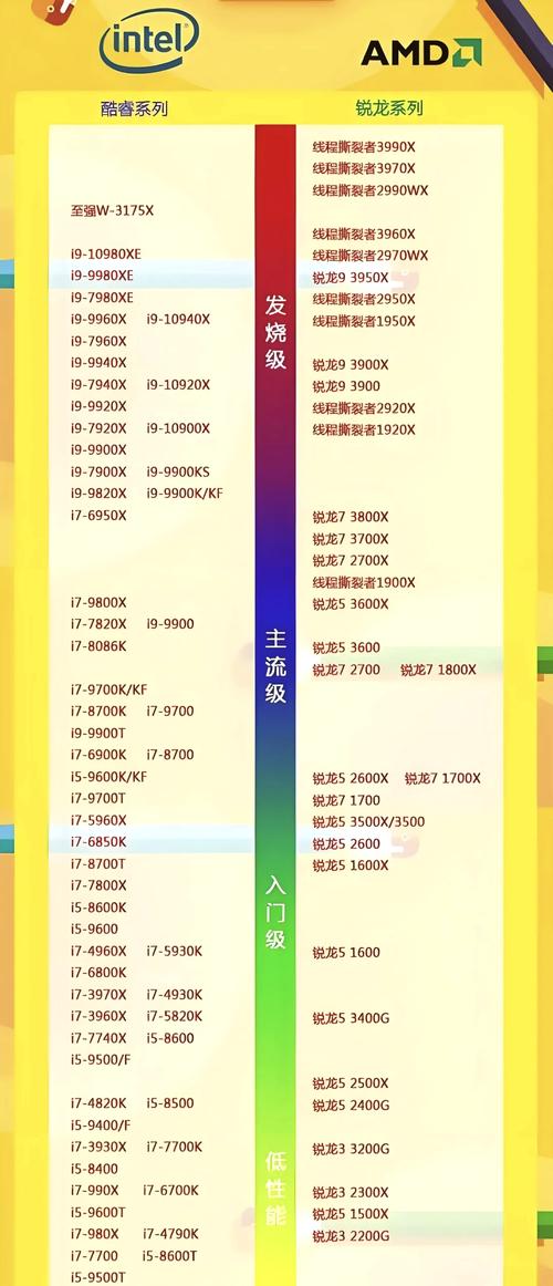 cpu的基本功能，cpu 的主要功能-第4张图片-优品飞百科