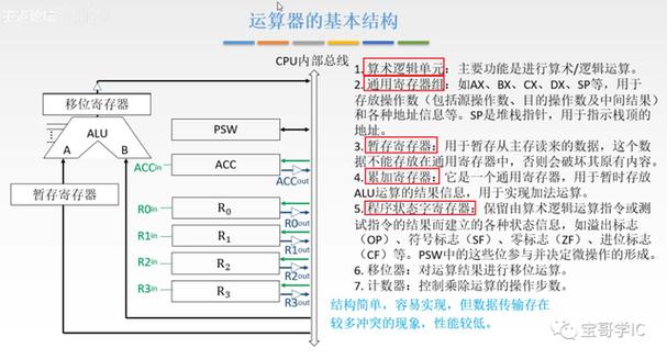 cpu的基本功能，cpu 的主要功能-第7张图片-优品飞百科