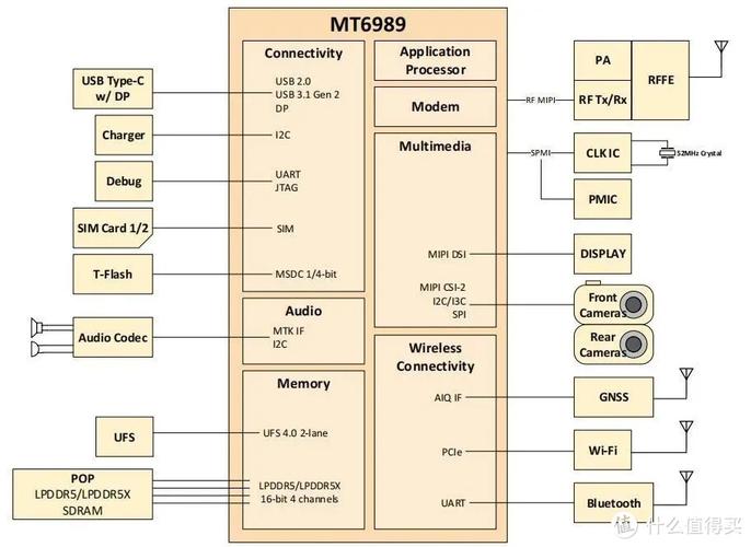 cpu的基本功能，cpu 的主要功能-第8张图片-优品飞百科